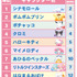 「2026年サンリオキャラクター大賞」初回速報順位