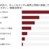 消費者の要望