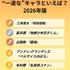[“一途な”キャラといえば？ 2026年版]第１位～～第５位を一気に見る