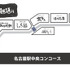 新幹線乗車特典 対象店舗