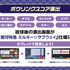 ボウリングスコア演出
