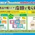 店頭でもらえるキャンペーン