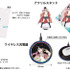 『あかね噺』×オンキヨー「AOW01 MARKⅡ」コラボグッズ