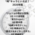 [“時”キャラといえば？ 2026年版]第1位～第5位まで一気に見るならコチラ