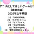 [アニメ化してほしいゲームは？【家庭用編】 2026年上半期版]上位ランキングを一気に見るならコチラ