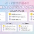 α・Z世代が選ぶ!!「2026年上半期トレンドランキング」