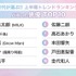 バズった【俳優】TOP10