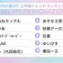 バズった【インフルエンサー】TOP10