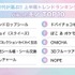 バズった【モノ】TOP10