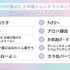 バズった【ミーム】TOP10