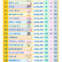 「2026年サンリオキャラクター大賞」最終順位