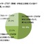 オーディオテクニカ、音楽フェスやライブの楽しみ方について調査