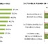 オーディオテクニカ、音楽フェスやライブの楽しみ方について調査