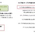 オーディオテクニカ、音楽フェスやライブの楽しみ方について調査