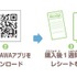 キャンペーン応募概要