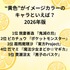 [“黄色”がイメージカラーのキャラといえば？ 2026年版]第1位～第5位を一気に見るならコチラ