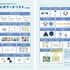 〔Pokémon Sleep ショップ〕