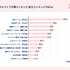 推し活層が選ぶ「好きなライブ会場」ランキング