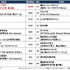 2026春アニメ 主題歌カラオケランキングBest20を発表！　キタニタツヤ「火種」３位に！首位は？！【JOYSOUND】