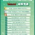 「世界が選ぶデジモンアニメ4作品ベストエピソード投票」結果発表『デジモンテイマーズ』