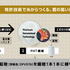 PHT（Platinum Harmonized Technology）