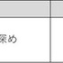 脱げないココピタ×たまごっち