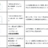 コラボドリンク一覧