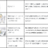 コラボドリンク一覧