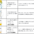コラボドリンク一覧