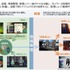 ゲームサイクル