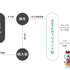「ポケパーク カントー」イーブイたちのデジタルスタンプを集めよう♪ 京王線9駅でスタンプラリー開催