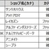 ショップリスト