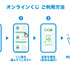 ファミマオンラインくじ 利用方法