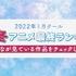 「ABEMA」独自集計2022年冬アニメ“最終”ランキング