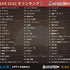 「ネット流行語100」全ランキング