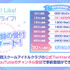 「Link Like！ラブライブ！」アプリ紹介（C）プロジェクトラブライブ！（C）SUNRISE （C）2023 Bandai Namco Music Live Inc. （C）ODD No.