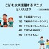 [こどもが大活躍するアニメといえば？ 2023年版]ランキング1位～5位