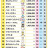 「2023年サンリオキャラクター大賞」最終結果（C）'23 SANRIO （C）'23 SANRIO/SEGATOYS （C）'23 SANRIO/SHOCHIKU （C）'23 JMA Co., Ltd. BP CHOCOLATE JAPANCD PC MMP,TX S/D·G SP-M S/T·F 著作（株）サンリオ