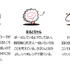 サンリオ「KIRIMIちゃん.10周年デザインシリーズ」商品シリーズに登場するなかまたち（C）2023 SANRIO CO.,LTD.