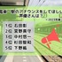 [電車・駅のアナウンスをしてほしい声優さんは？ 2023年版]ランキング1位～5位