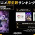 ABEMA「週間再生数ランキング」10月第3週（C）芥見下々／集英社・呪術廻戦製作委員会（C）門司柿家/アース・スター エンターテイメント/Sランク娘製作委員会（C）遠藤達哉／集英社・SPY×FAMILY製作委員会（C）逢沢大介・KADOKAWA刊／シャドウガーデン（C）蝸牛くも・SBクリエイティブ／ゴブリンスレイヤー2製作委員会