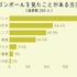 SHUFUFU『ドラゴンボール』に関するアンケート調査　ドラゴンボールを見たことがある方法は？（複数選択可）　