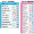 これまでのランキング