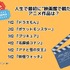 [人生で最初に”映画館で観た”アニメ作品は？]ランキング1位～5位