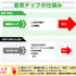 「音泉チップ」の仕組み（＜音泉＞発表済の資料より）