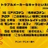 [トラブルメーカーなキャラといえば？ 2024年版]ランキング1位～5位