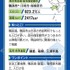 カード裏面
