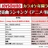 「2024年JOYSOUNDカラオケ年間ランキング」2024年発売曲ランキング（アニメ／特撮／ゲーム）