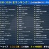 「ネット流行語100」2024全ランキング