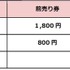 チケット情報
